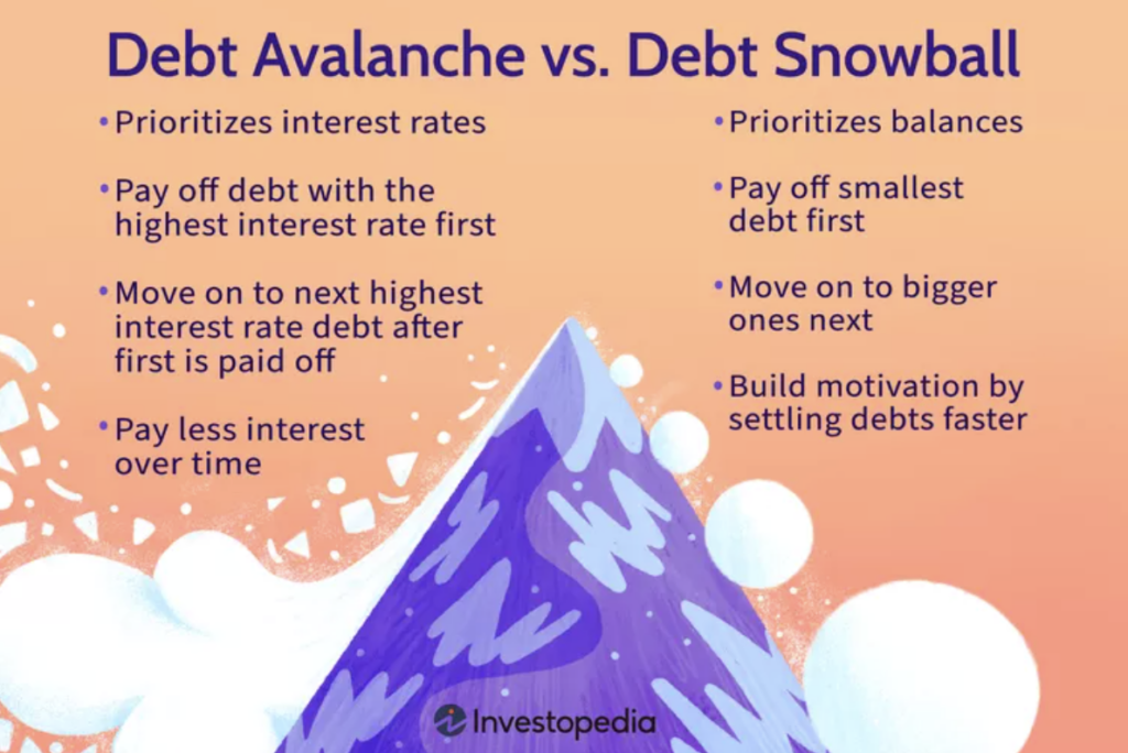 the debt avalanche vs the debt snowball